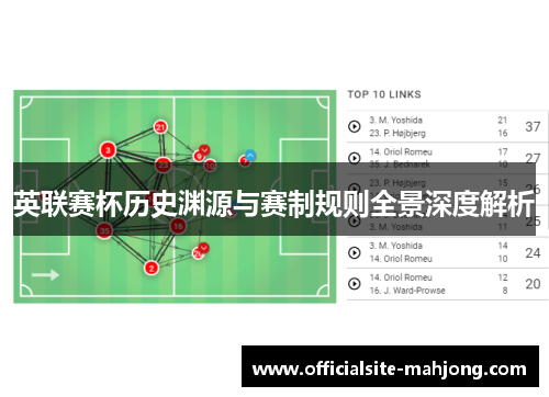 英联赛杯历史渊源与赛制规则全景深度解析
