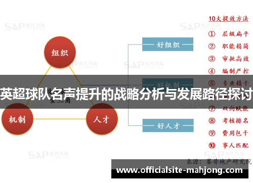英超球队名声提升的战略分析与发展路径探讨