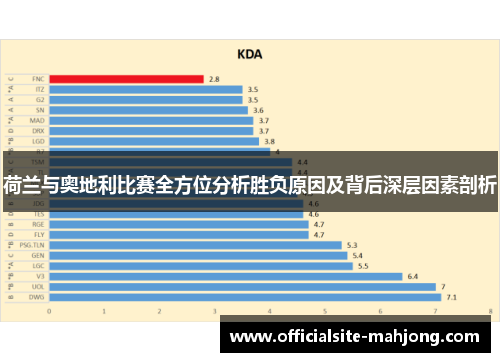 荷兰与奥地利比赛全方位分析胜负原因及背后深层因素剖析