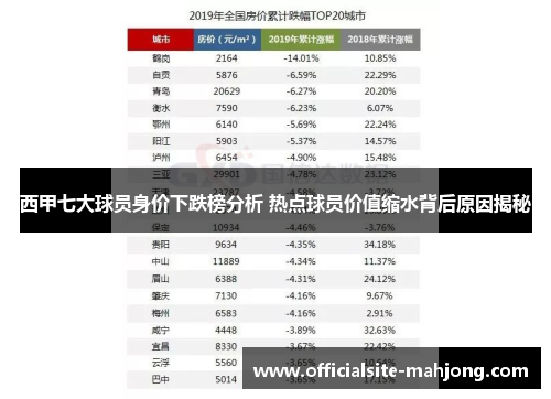 西甲七大球员身价下跌榜分析 热点球员价值缩水背后原因揭秘