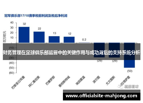财务管理在足球俱乐部运营中的关键作用与成功背后的支持系统分析