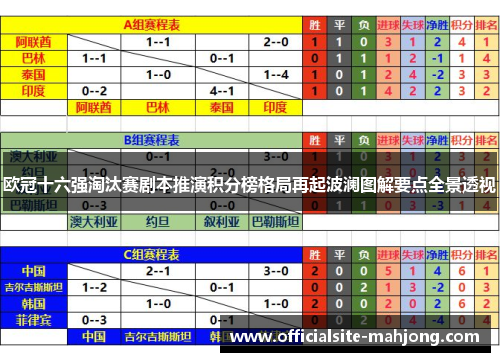欧冠十六强淘汰赛剧本推演积分榜格局再起波澜图解要点全景透视