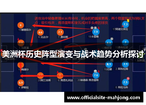 美洲杯历史阵型演变与战术趋势分析探讨