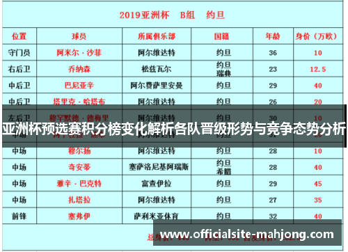 亚洲杯预选赛积分榜变化解析各队晋级形势与竞争态势分析